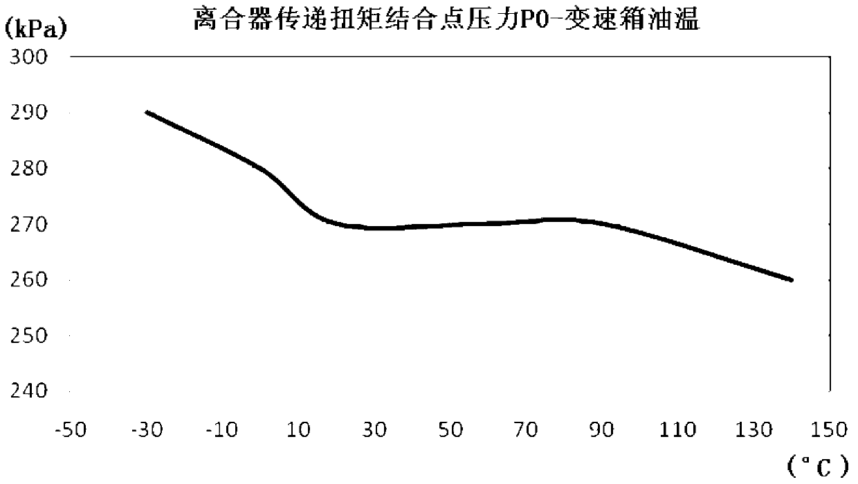 Wet dual-clutch automatic transmission and precharging pressure control method thereof