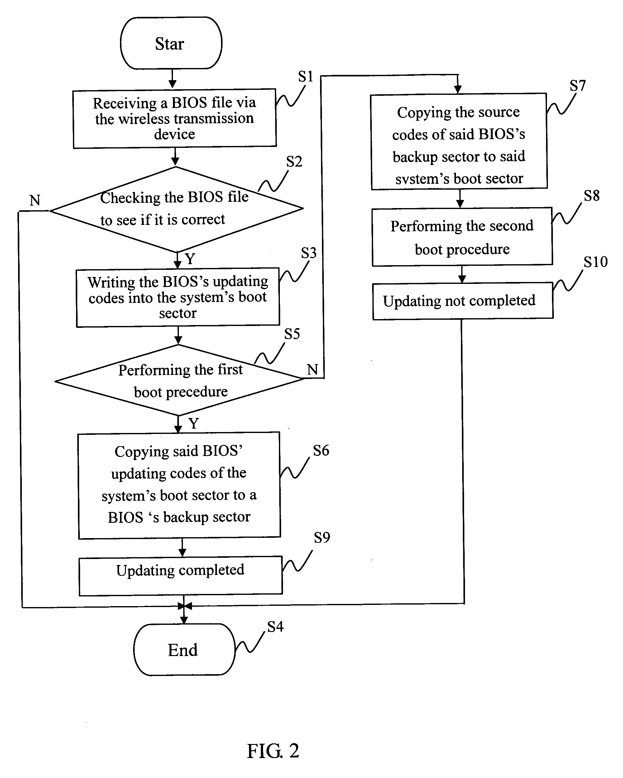 Method for automatically updating and backing up the BIOS