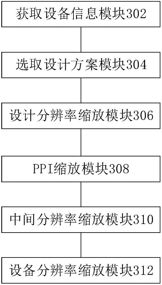 Method and device for performing adaption on interface control