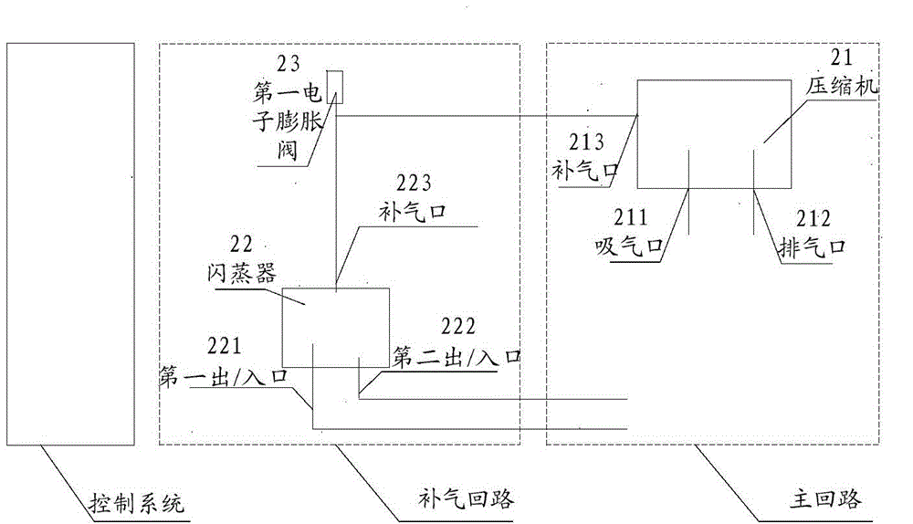 Air replenishing and enthalpy increasing air conditioning system and air conditioner