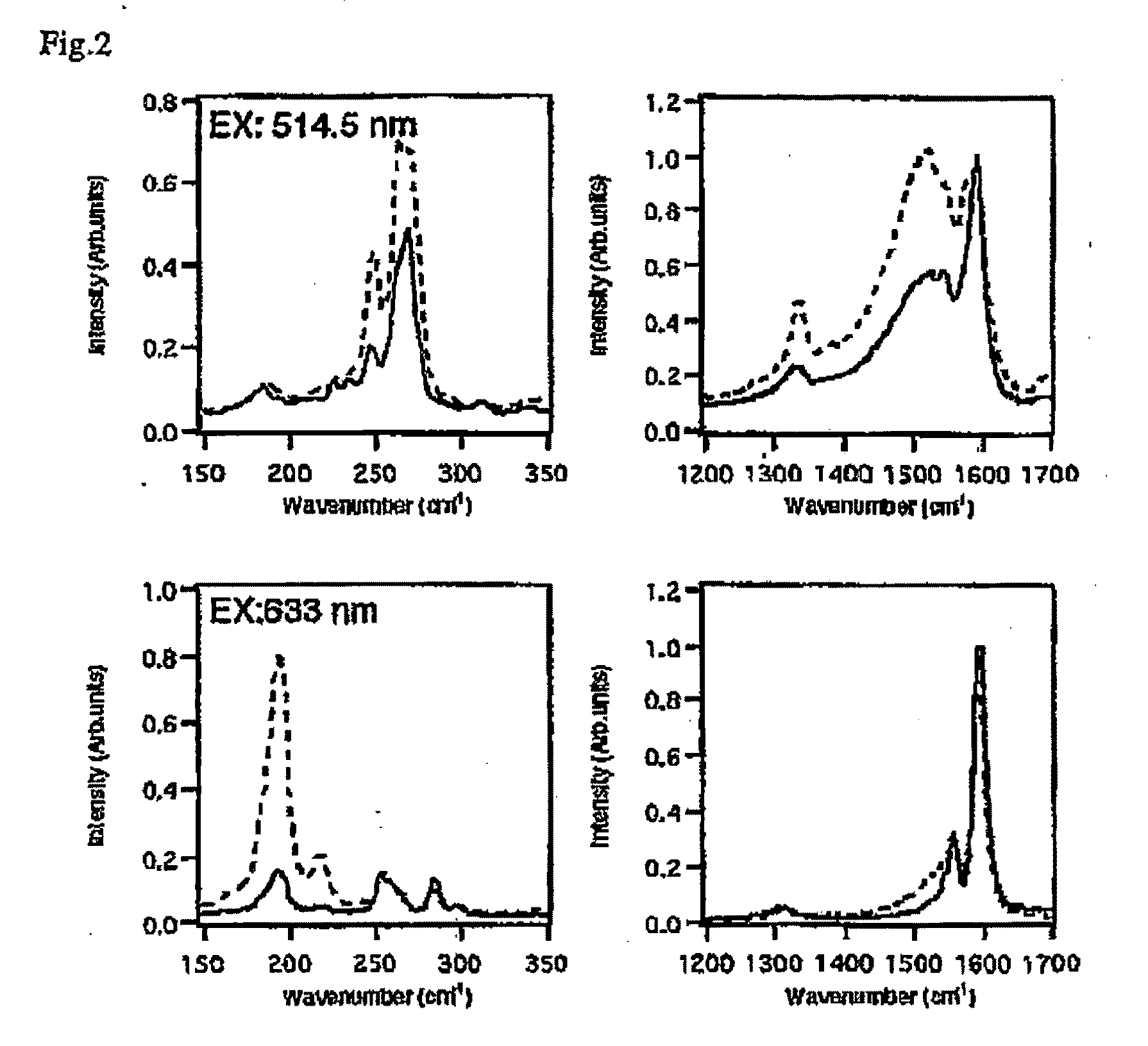 Transparent Electroconductive Thin Film and Its Production Method