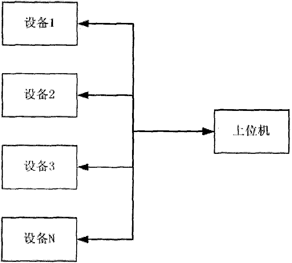 Method for discovery and automatic configuration for IP address of device