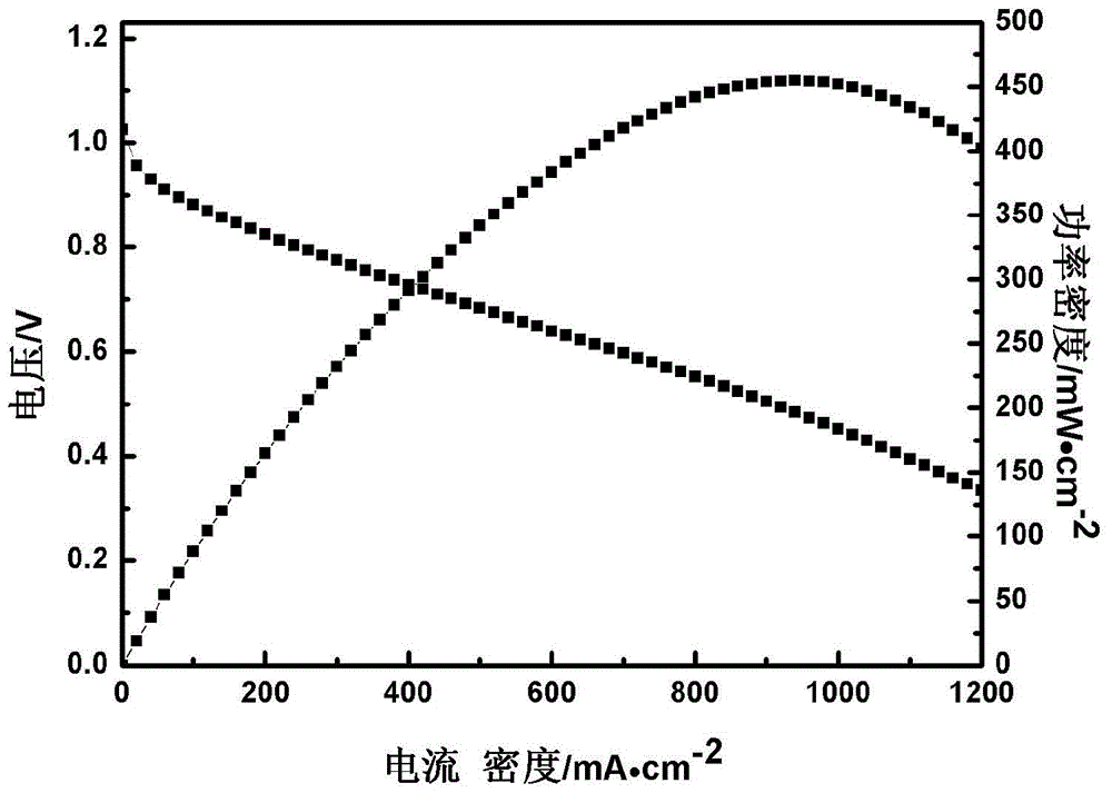 Preparation method of membrane electrode with transition layer for alkaline anion exchange membrane fuel cell