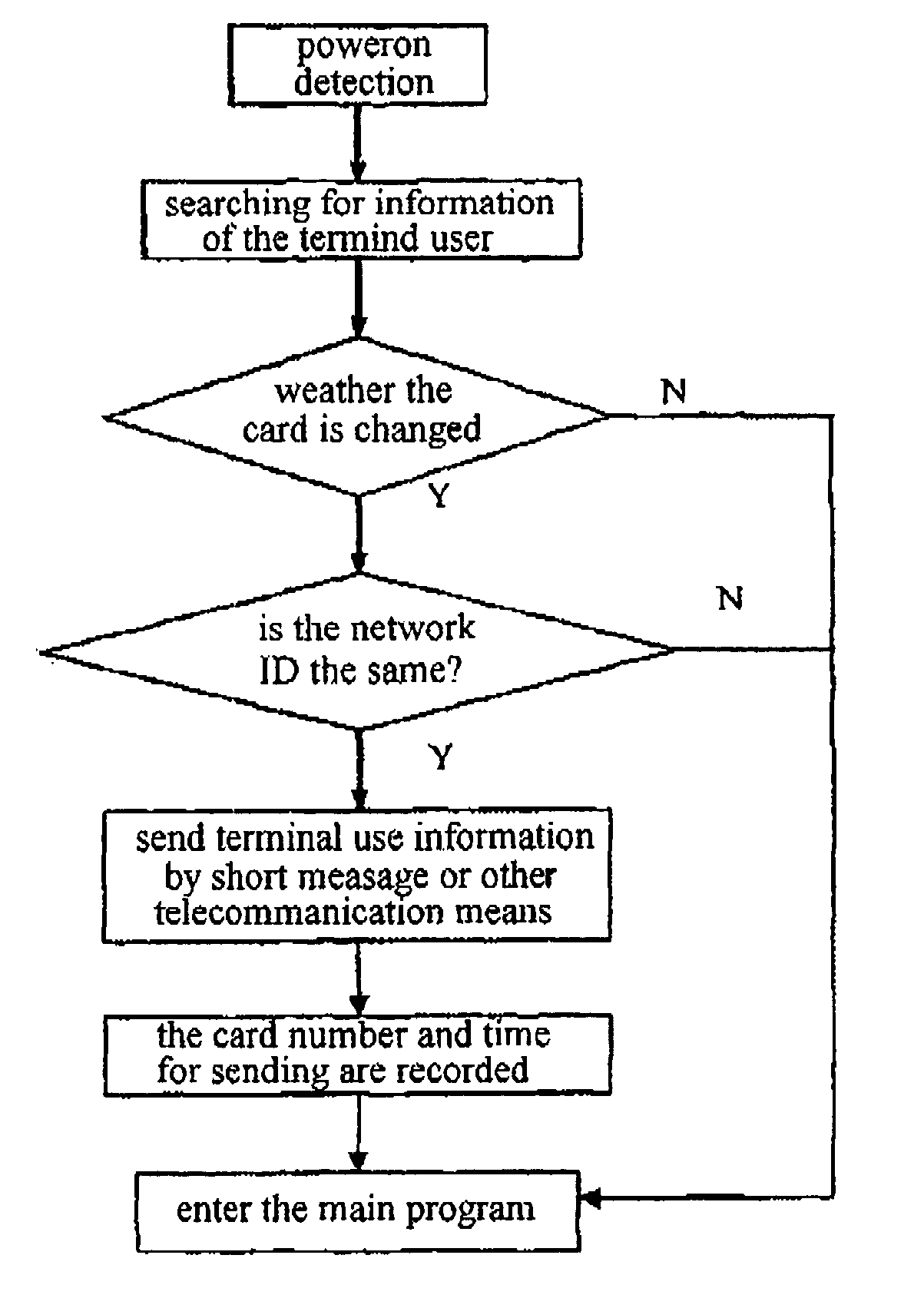 System for identifying mobile terminal device automatically and system for value added service access