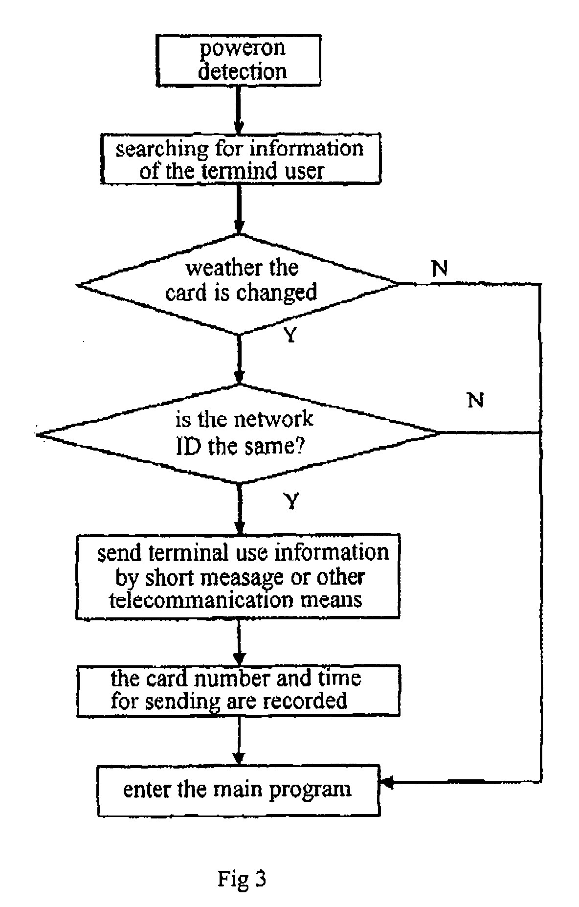 System for identifying mobile terminal device automatically and system for value added service access
