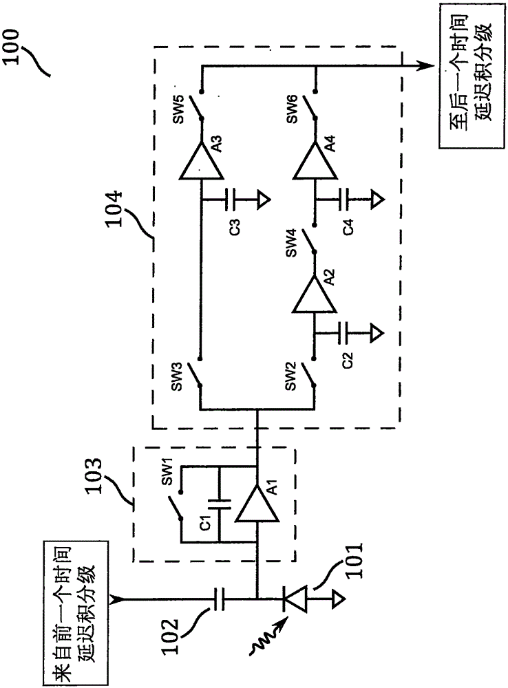 A Complementary Metal Oxide Semiconductor Time Delay Integral Sensor