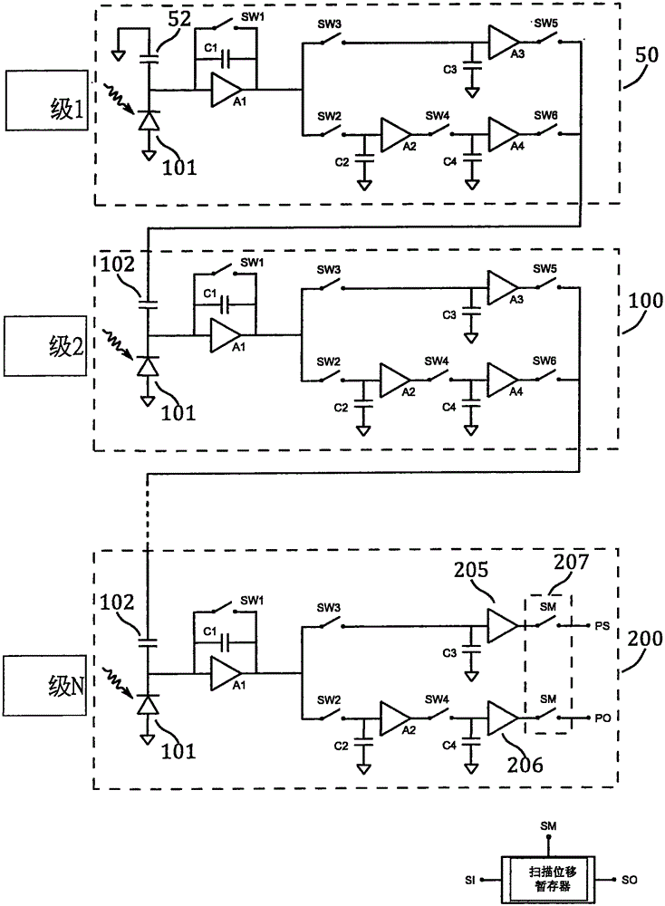 A Complementary Metal Oxide Semiconductor Time Delay Integral Sensor