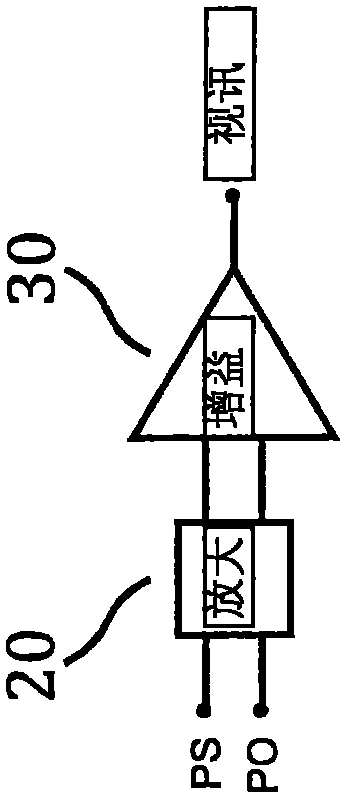 A Complementary Metal Oxide Semiconductor Time Delay Integral Sensor