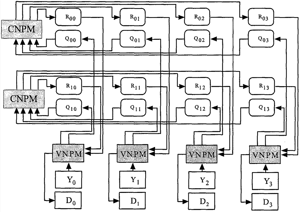 General LDPC decoder