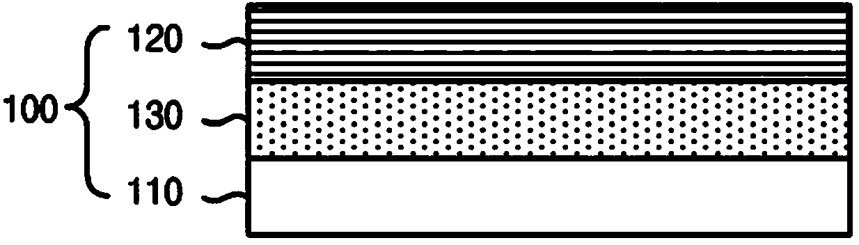 Composition for forming an alignment layer, and alignment layer and phase difference film manufactured using same