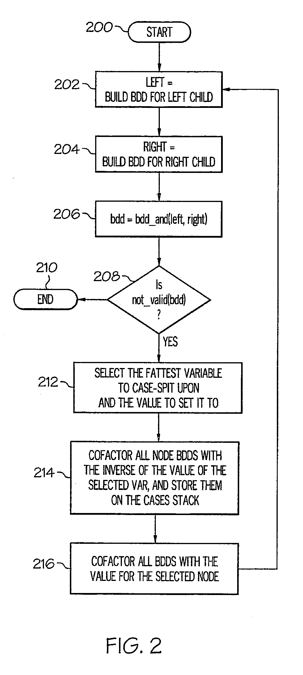 Method and system for case-splitting on nodes in a symbolic simulation framework