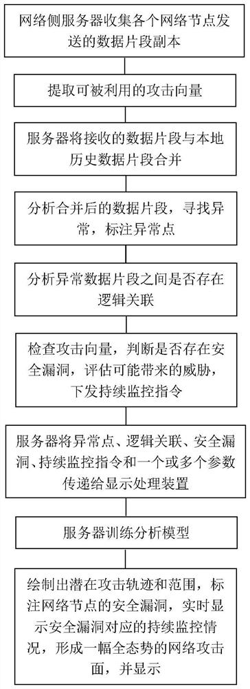 Method, server and system for network attack surface tracking