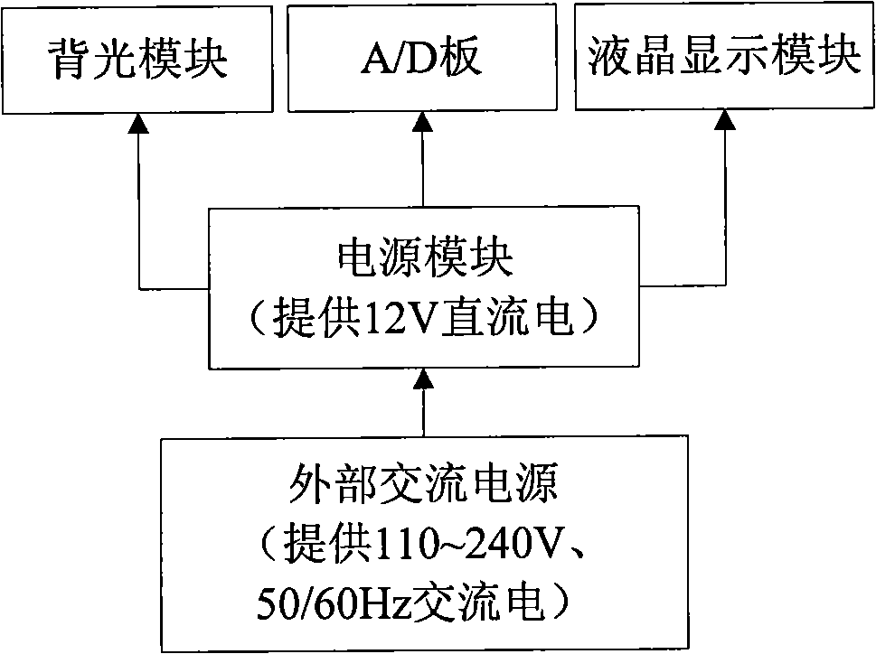 Power supply device for electromagnetic induction module of electromagnetic liquid crystal touch screen