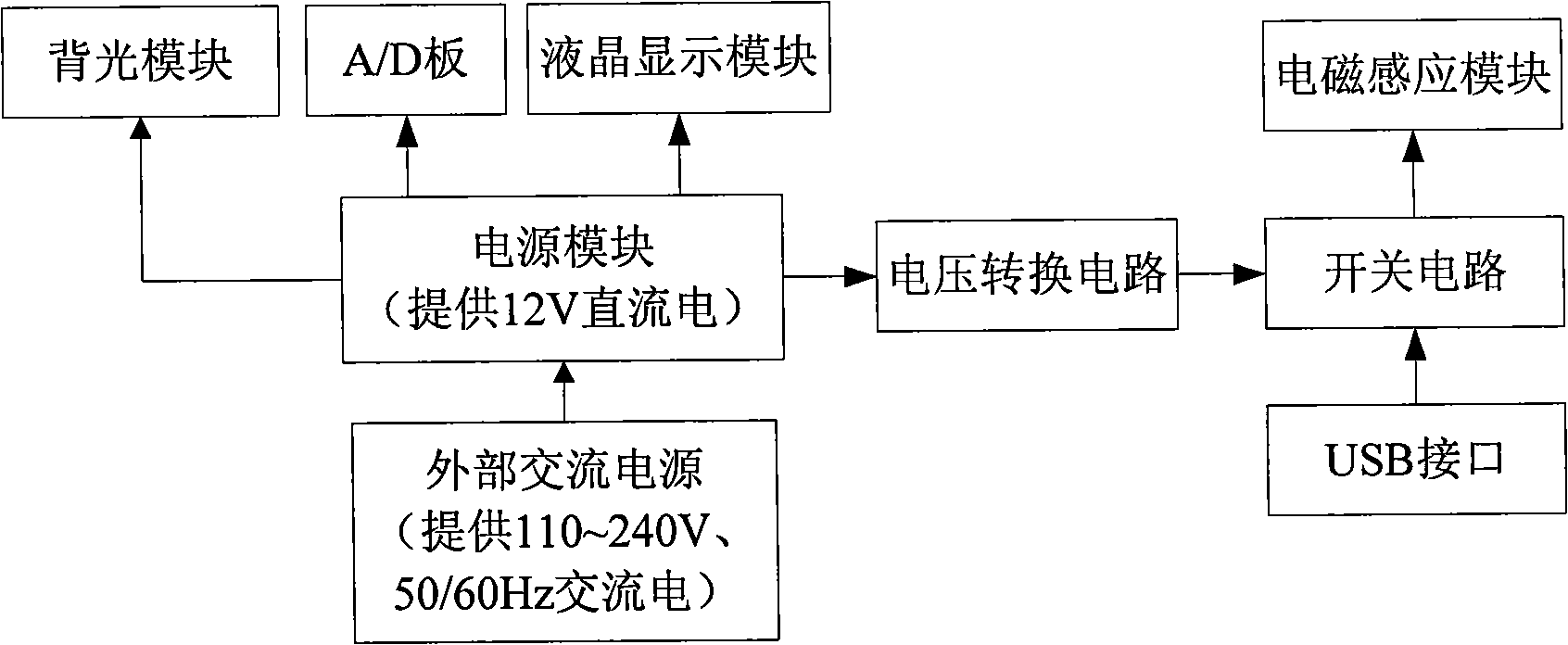 Power supply device for electromagnetic induction module of electromagnetic liquid crystal touch screen