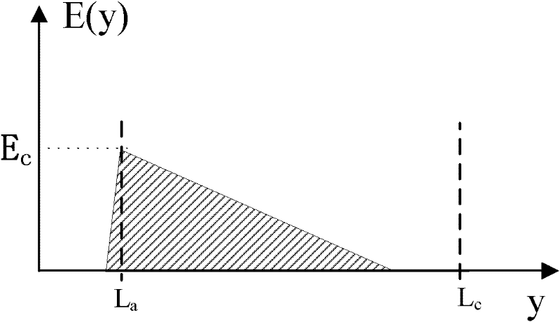 Vertical double-diffused metal oxide semiconductor power device with super junction structure