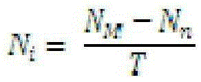 Multiclass unbalanced genomics data iterative integrated feature selection method and system