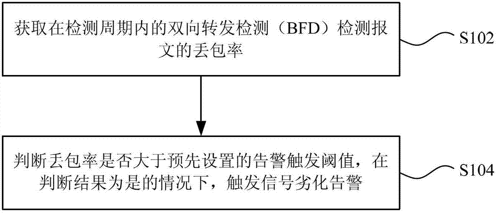 Method and device for detecting transmission link quality