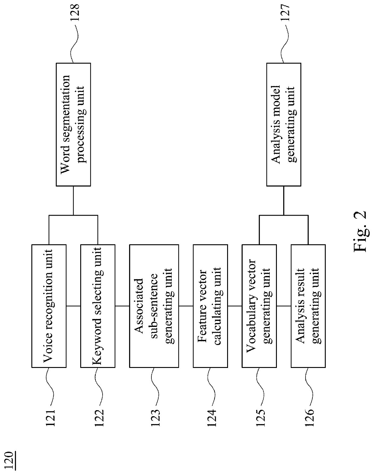 Semantic analysis method, semantic analysis system and non-transitory computer-readable medium