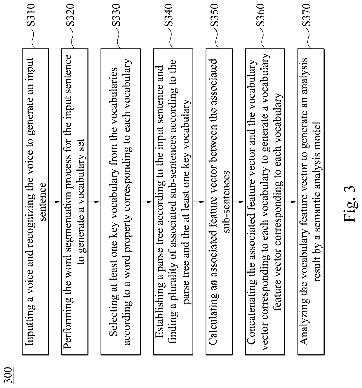 Semantic analysis method, semantic analysis system and non-transitory computer-readable medium