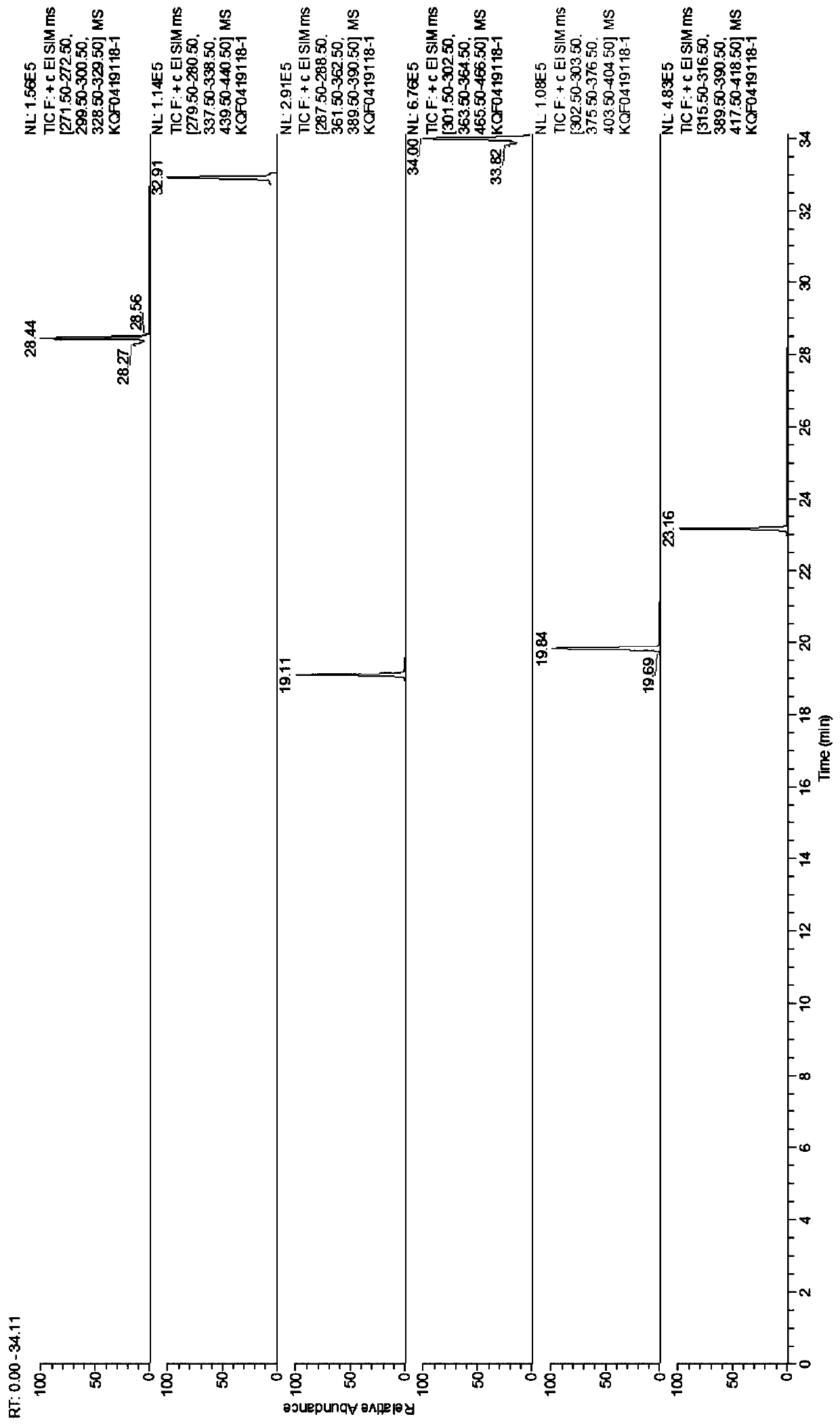 GC-MS detection method of contents of 12 amino acids