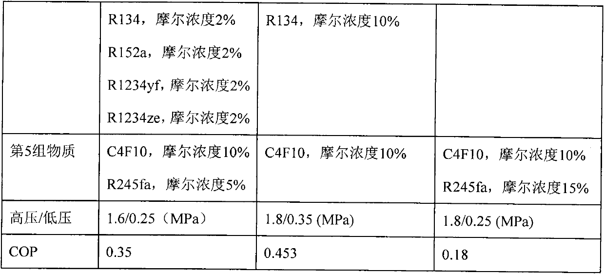 Non-combustible mixing refrigerant suitable for deep refrigeration temperature of minus 80 DEG C to minus 100 DEG C