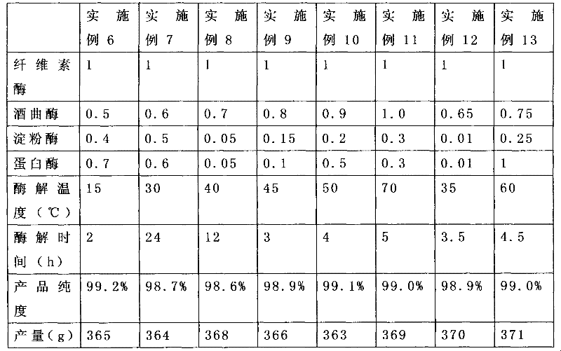 Catalpol extracting method