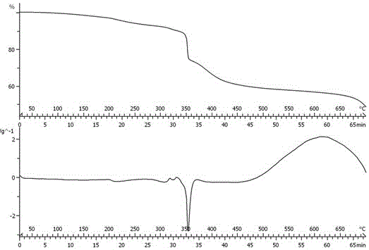 Preparation method of acidically-decomposable high-temperature-resistant gel blocking agent