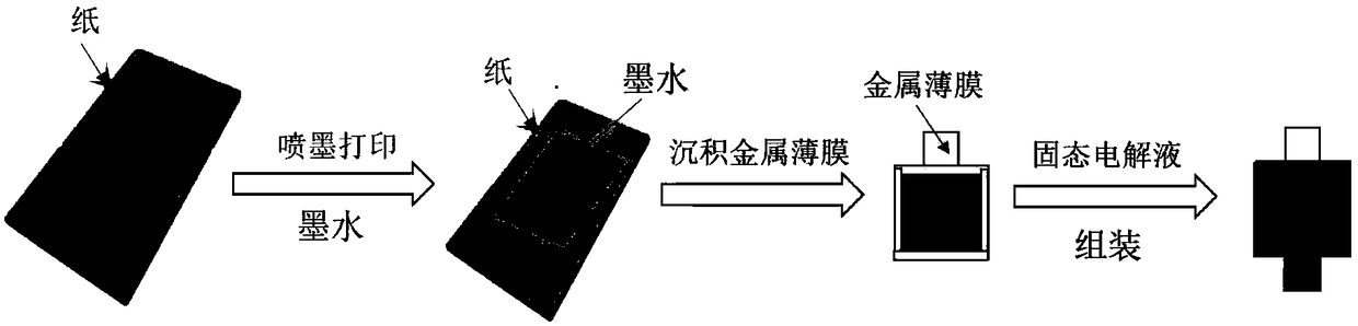 High-performance printable ink, preparation method thereof and application to flexible all-solid-state supercapacitor