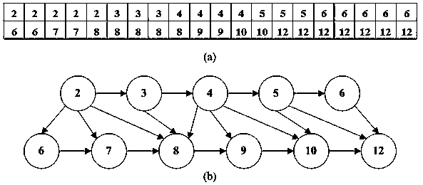 Superpixel-based method for parallel segmentation of remote sensing image