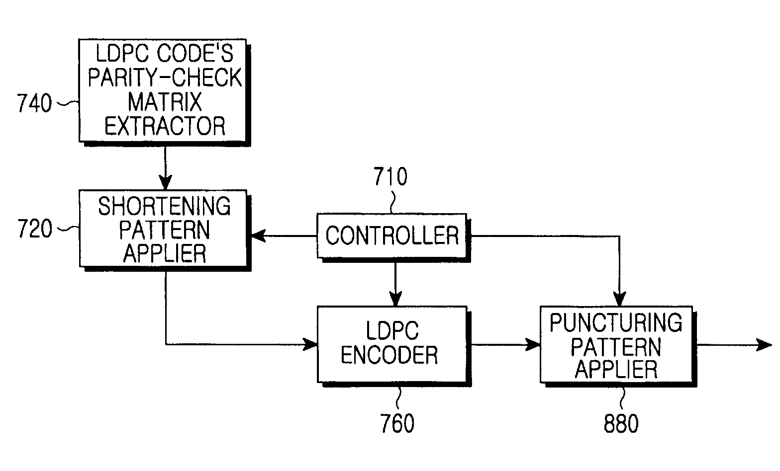 Method and apparatus for encoding and decoding channel in a communication system using low-density parity-check codes