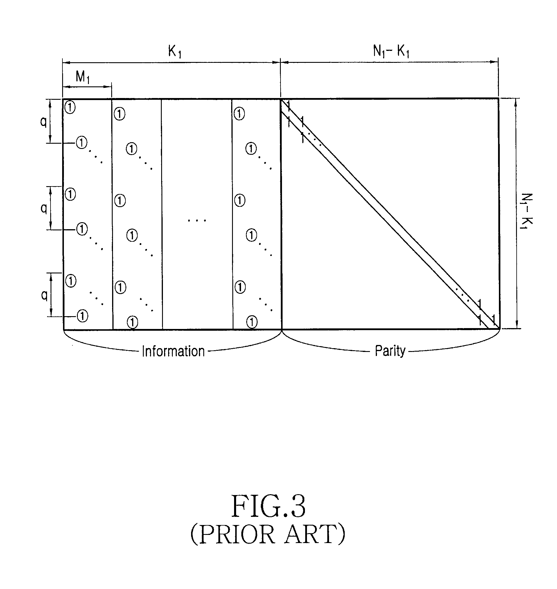 Method and apparatus for encoding and decoding channel in a communication system using low-density parity-check codes