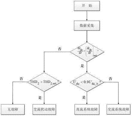 Voltage-source-converter-based direct-current fault current-limiting module and protection plan