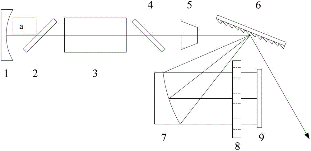 Variable line selection stable resonant cavity suitable for air flow chemical laser