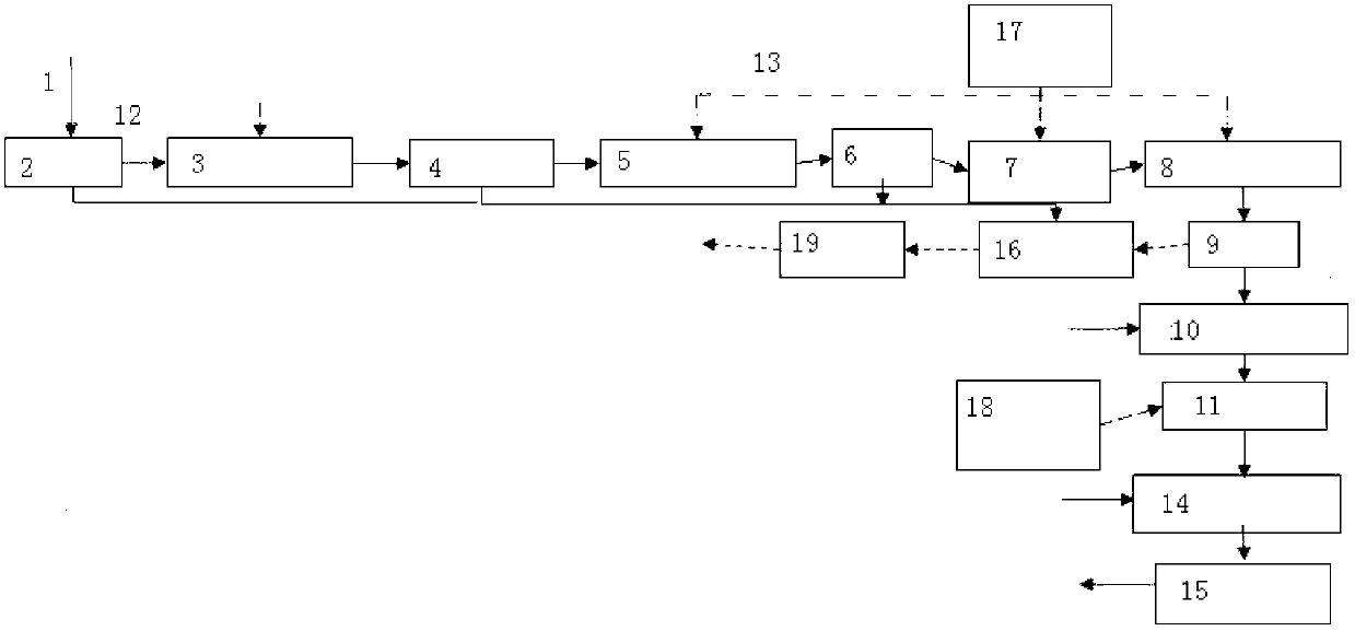 Integrated biotreatment system and method for PVC (poly vinyl chloride) industrial wastewater