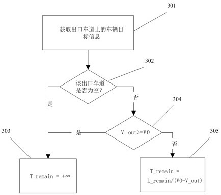 Intersection traffic information perception control system and method