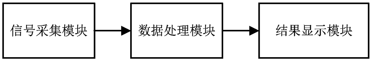 Automobile hub bearing fault feature extraction method based on optimal quality factor selection