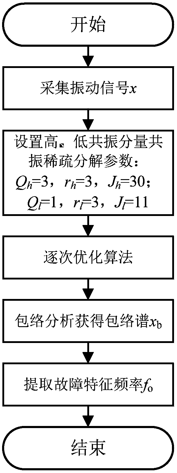 Automobile hub bearing fault feature extraction method based on optimal quality factor selection