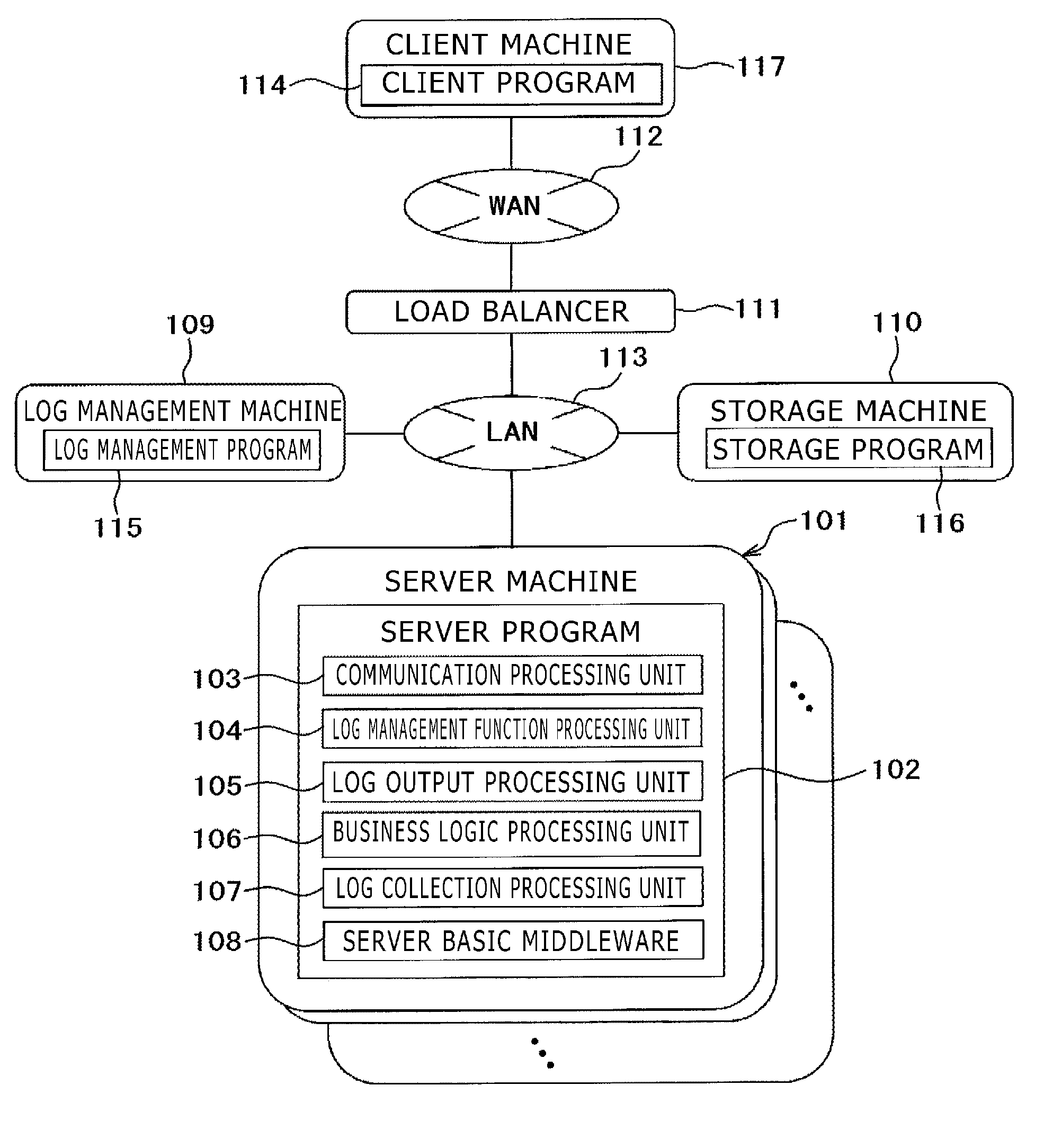 Log management system and log management method