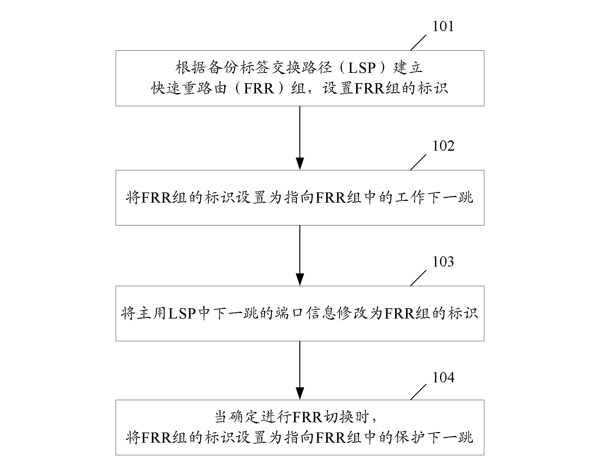 Method for realizing fast re-routing and network node