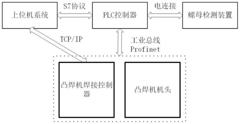 Automatic control mistake proofing method for nut welding of projection welding machine