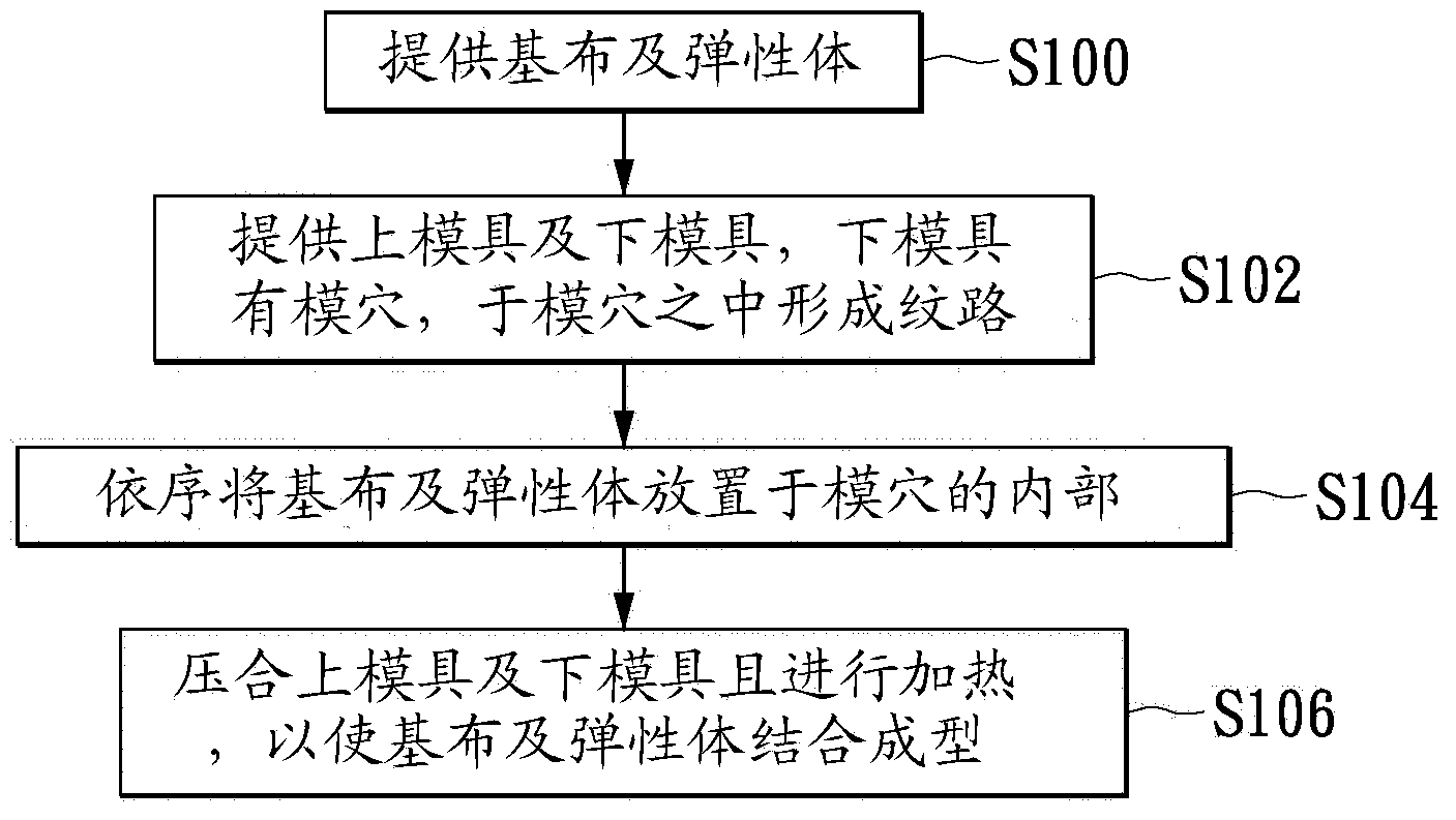 Mouse pad structure and manufacturing method for same