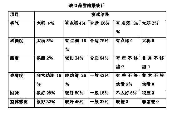 Hydrolyzed oat milk-containing drink and preparation method thereof