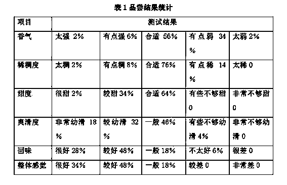 Hydrolyzed oat milk-containing drink and preparation method thereof