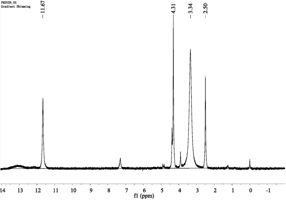 Nuclear magnetic resonance sensor for detecting melamine based on magnetic nanoparticles, and preparation method and application thereof