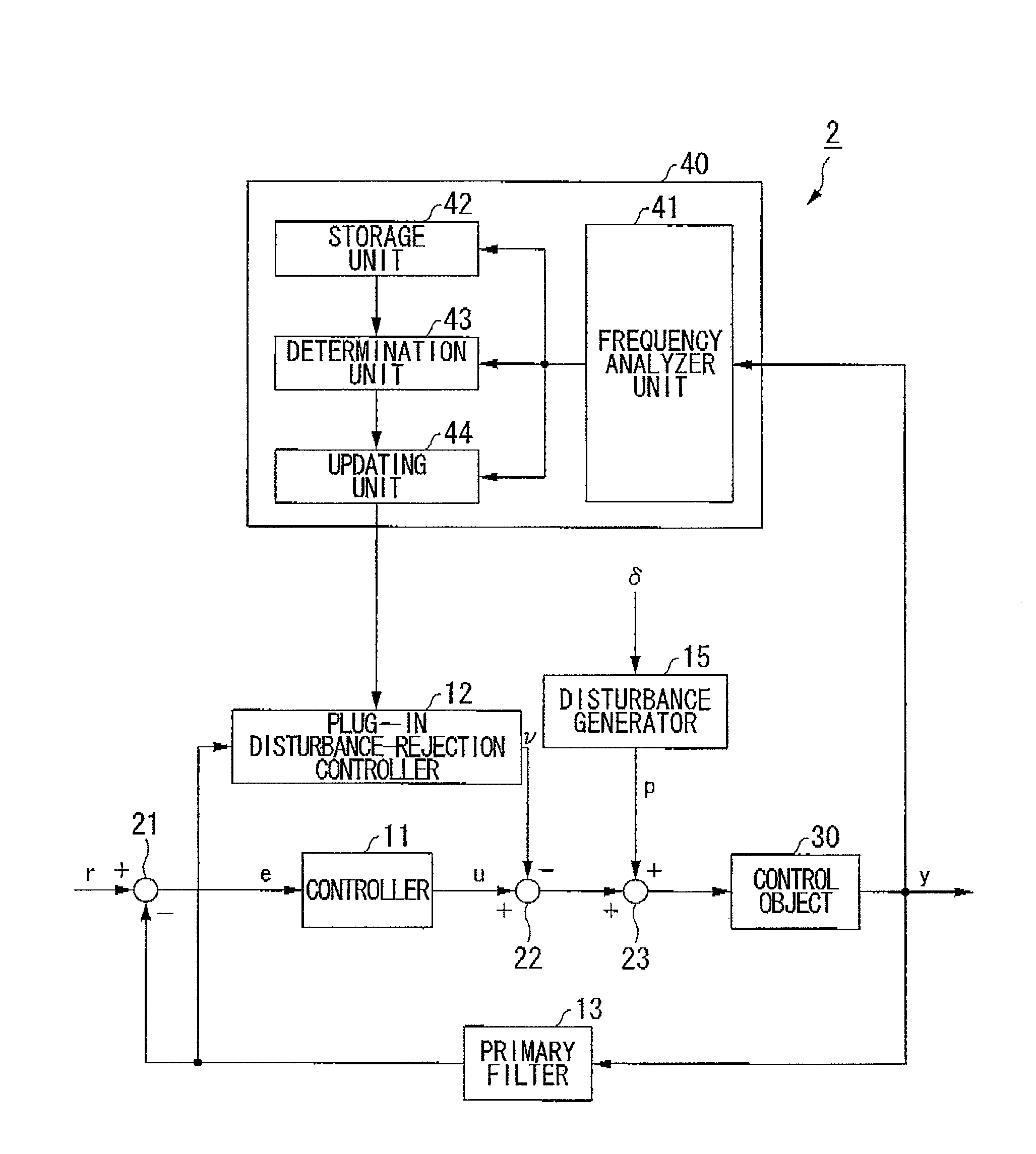 Process control apparatus rejecting disturbance applied to feedback loop