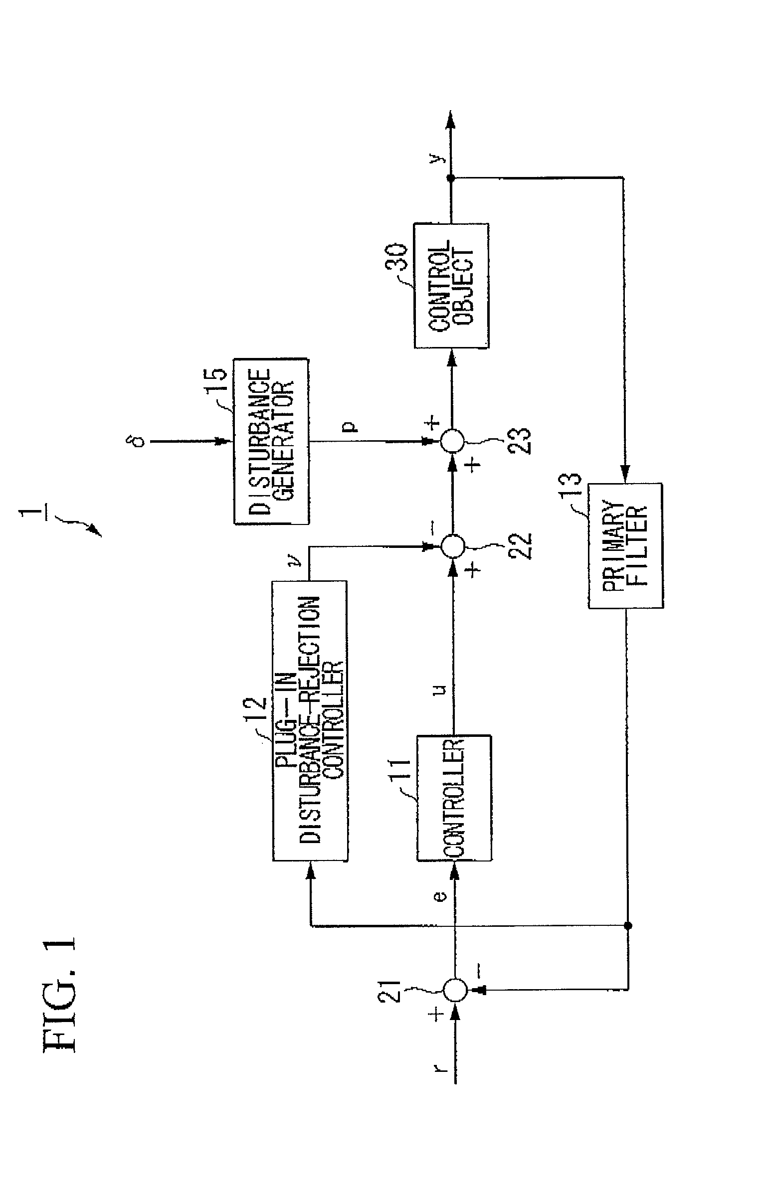 Process control apparatus rejecting disturbance applied to feedback loop