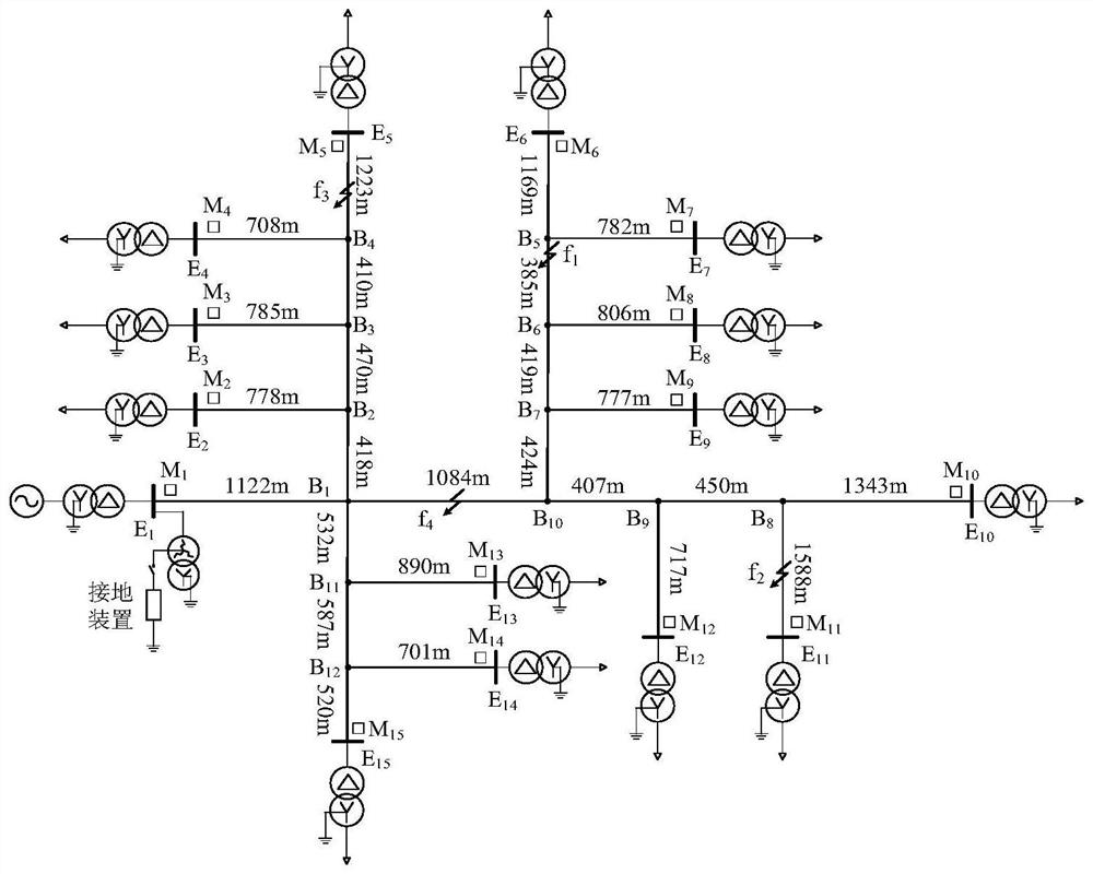 Power distribution network grounding fault positioning method and device based on node comprehensive injection current