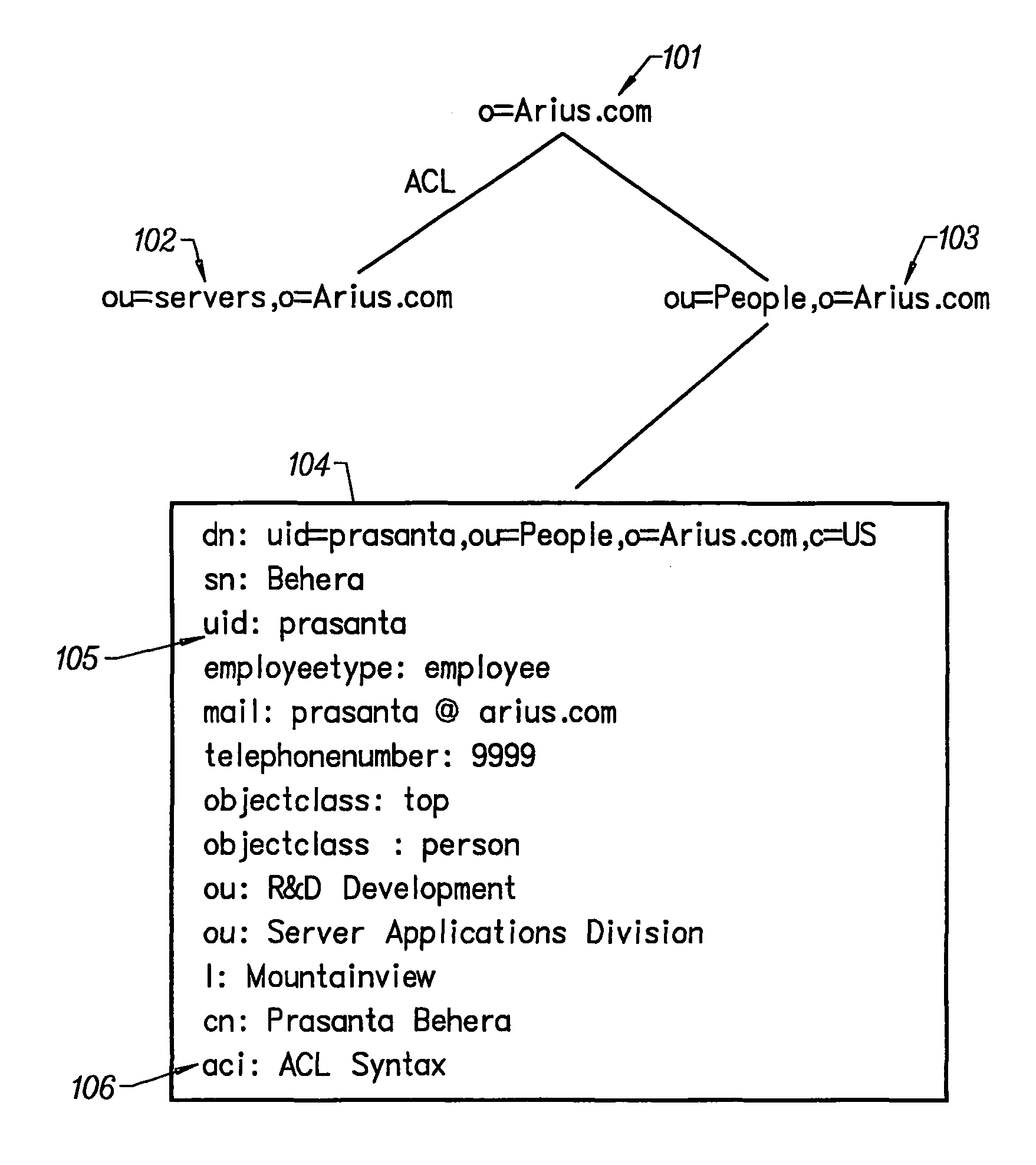 Domain specification system for an LDAP ACI entry