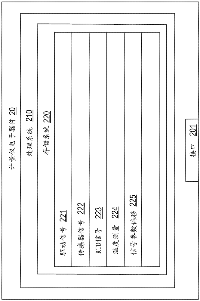 Temperature Compensation of Signals in Vibration Meters