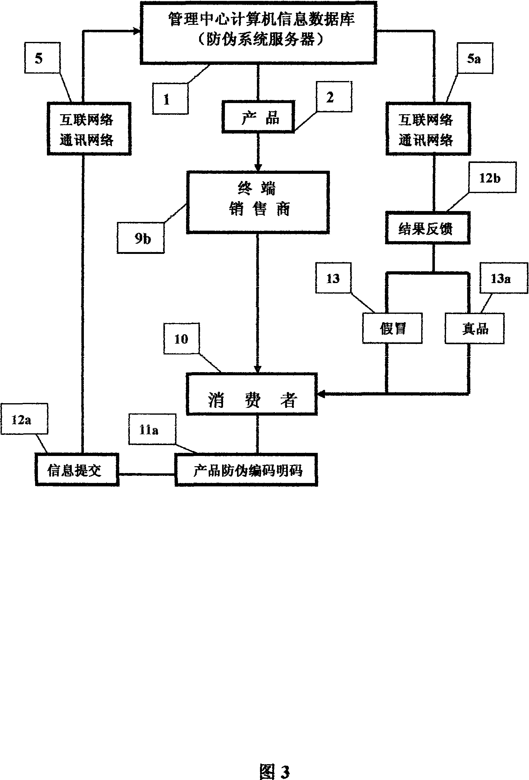 False proof system for realizing products information multilevel tracking through network and method for encouraging consumer